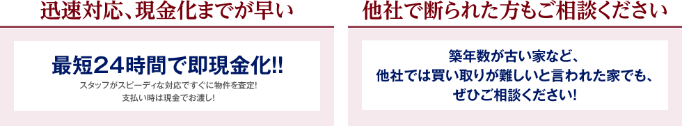 迅速対応、現金化までが早い 最短24時間で即現金化!！ 他社で断られた方もご相談ください 築年数が古い家など、他社では買い取りが難しいと言われた家でも､ぜひご相談ください！